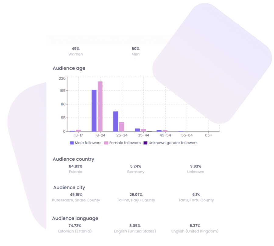 a screenshot of the influencer audience demographics view on Promoty