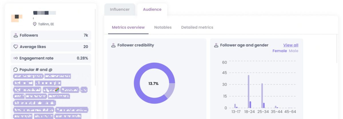 check for fake followers - an account with fake followers - followers credibility