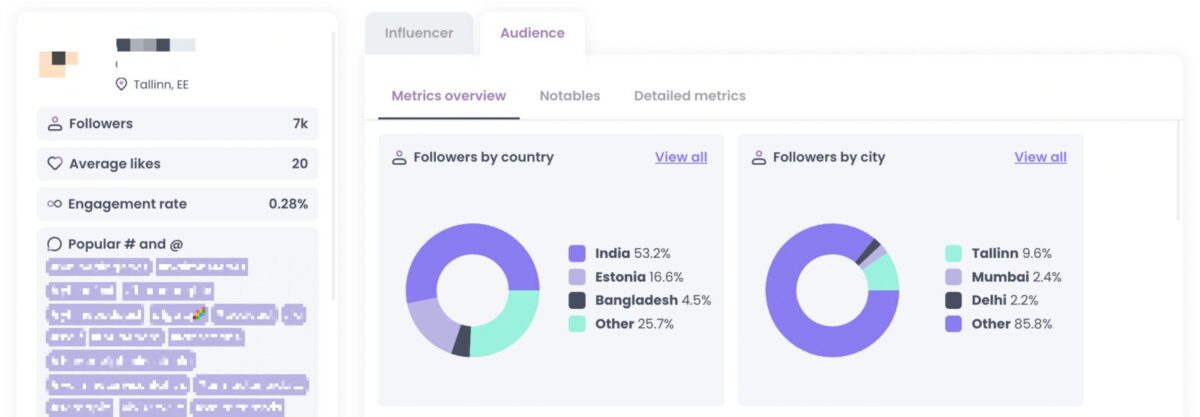 a screenshot of an influencer with potential fake followers
