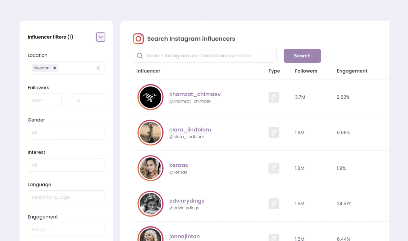 screenshot of finding biggest Swedish influencers with Promoty Discovery
